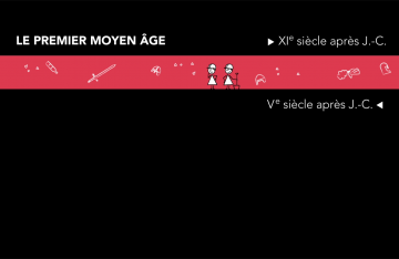 Les experts remontent le temps : le premier Moyen Age